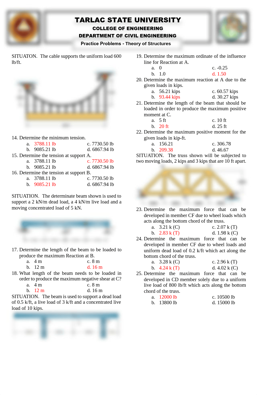 TSU-M21-PRACTICE-PROBLEMS-TOS.pdf_dvx7i42zri8_page2