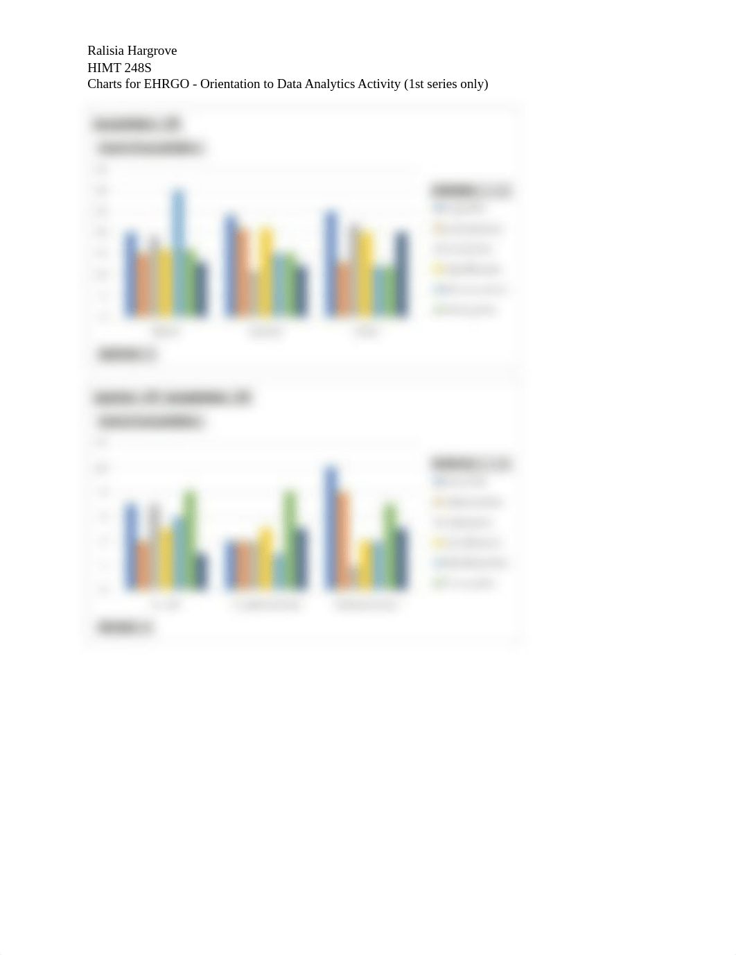 Charts for EHRGO - Orientation to Data Analytics Activity (1st series only) 248S.docx_dvx97on6bst_page1