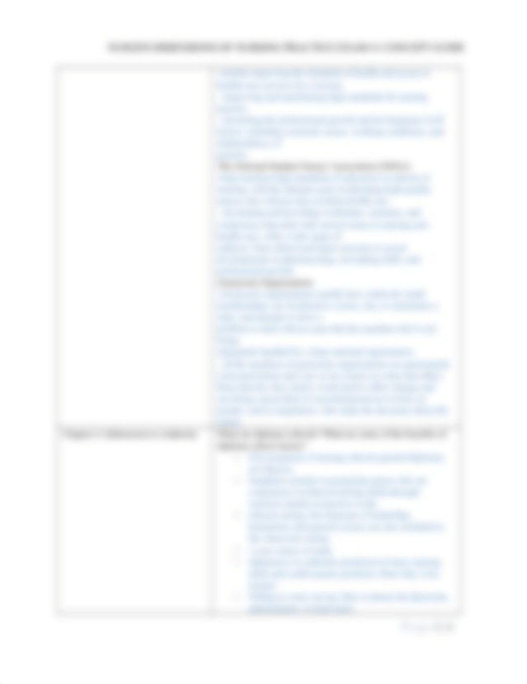 NUR2058 Concept Guide #1.docx_dvxa5urqye4_page2