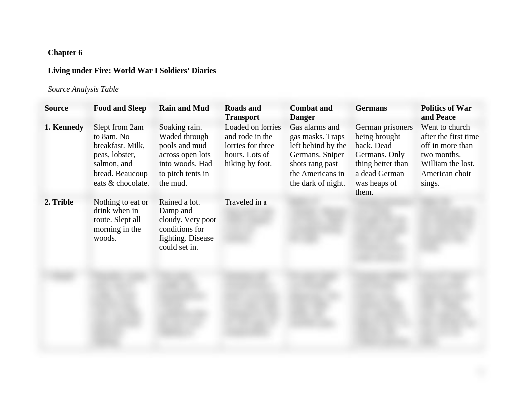 Chapter 6 Source Analysis Table.rtf_dvxn5emb394_page1