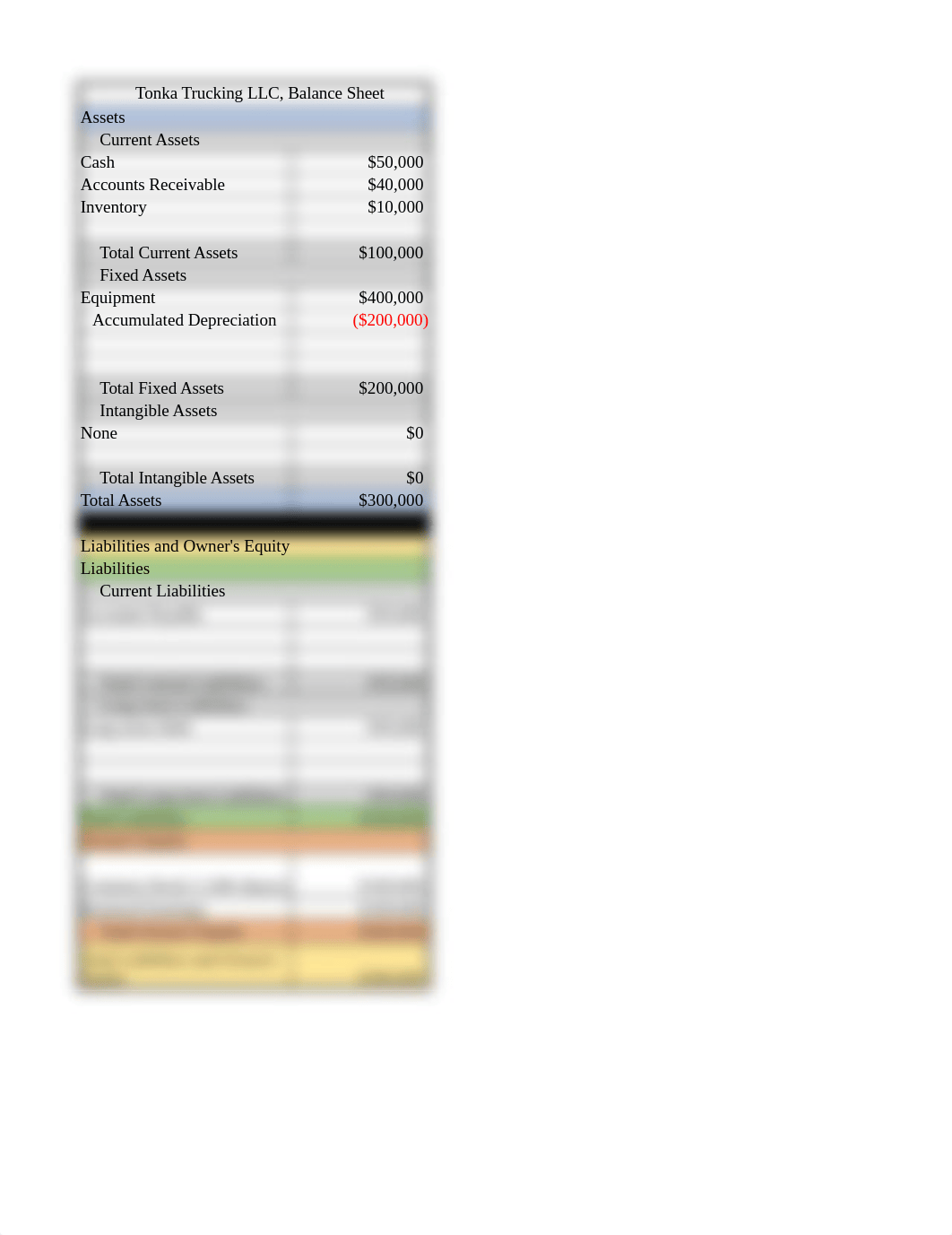 Balance Sheet Tonka Trucking LLC.xlsx_dvy4ka1x7hw_page1