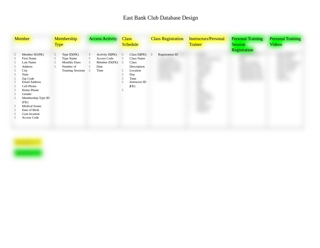 East Bank Club Database Design SOLUTION-1 (1).docx_dvy7pbvdwwa_page1