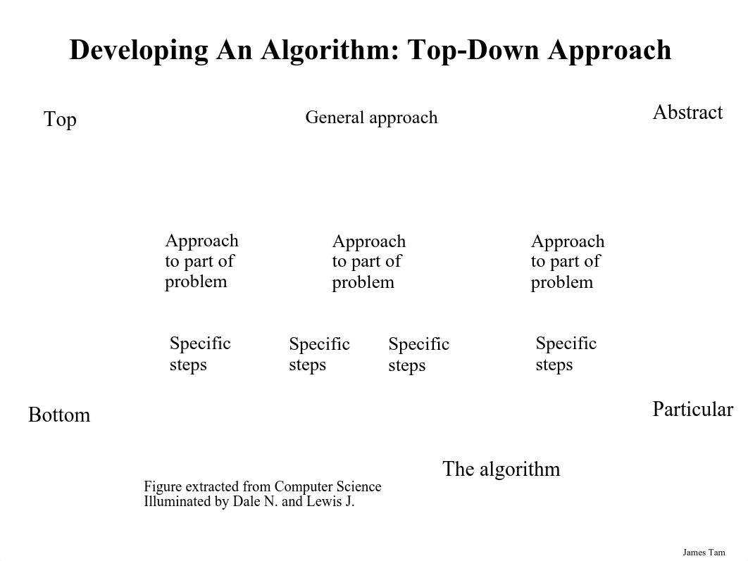 Pseudo code and flow charts_dvydbnc4kfm_page4