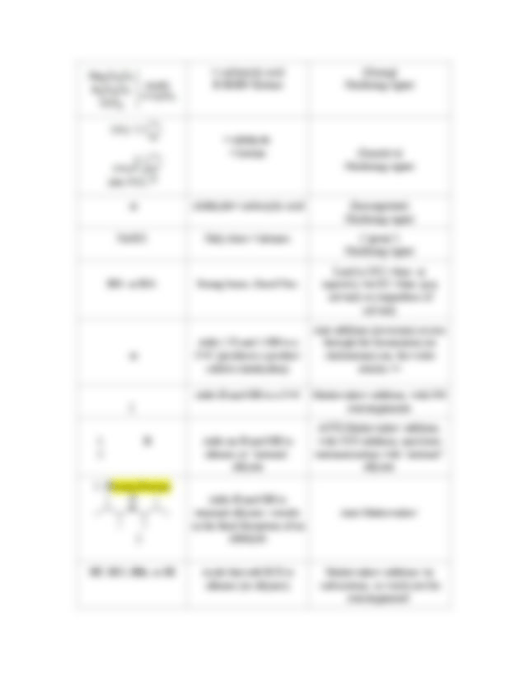 Ochem Reagent Table_dvye16u21a3_page3