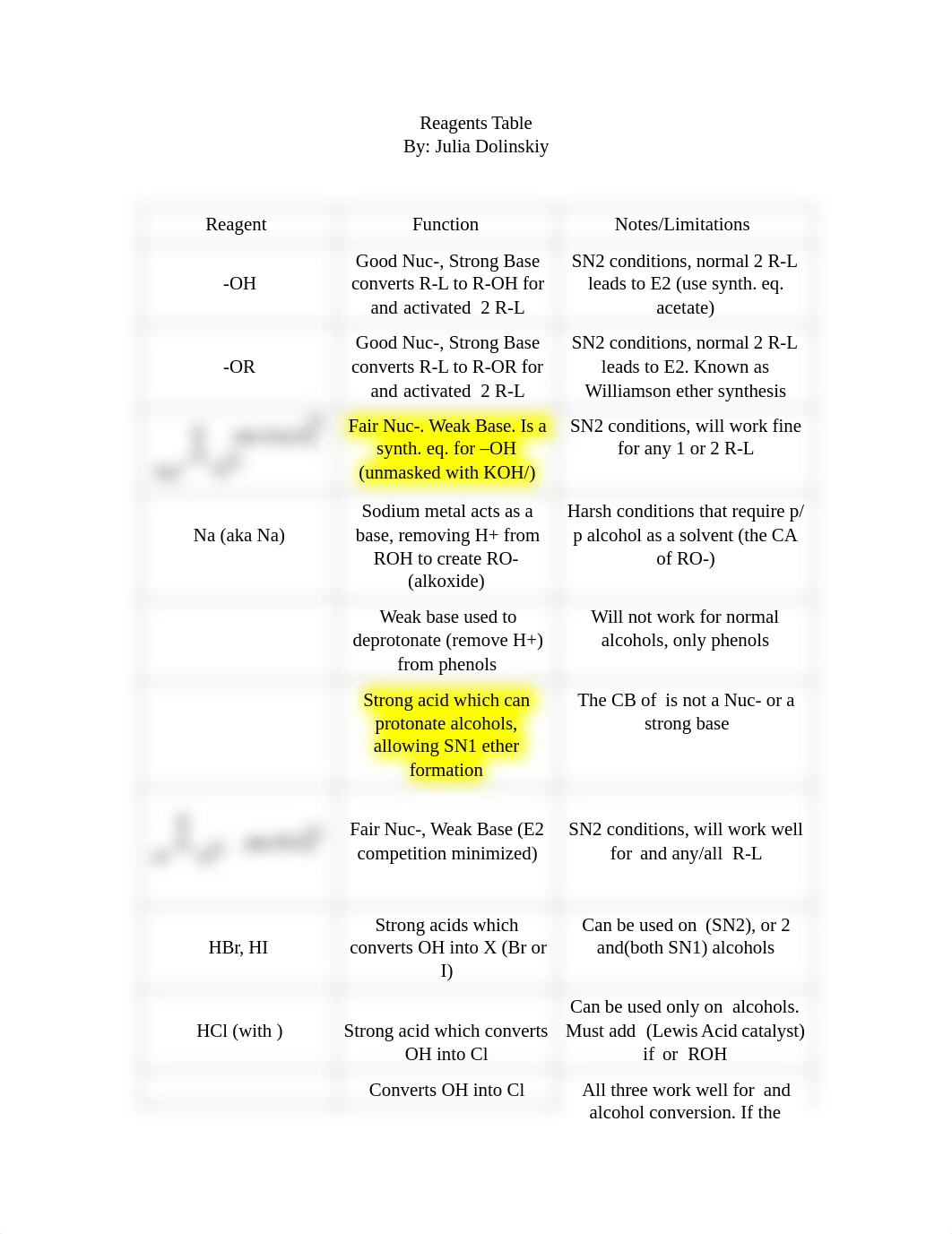 Ochem Reagent Table_dvye16u21a3_page1