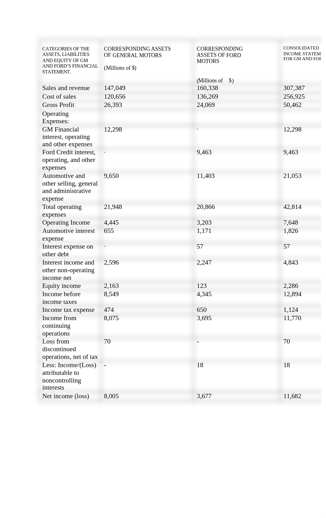 FIN 6060 Final Project 2023.docx_dvyi7qy1zcy_page4