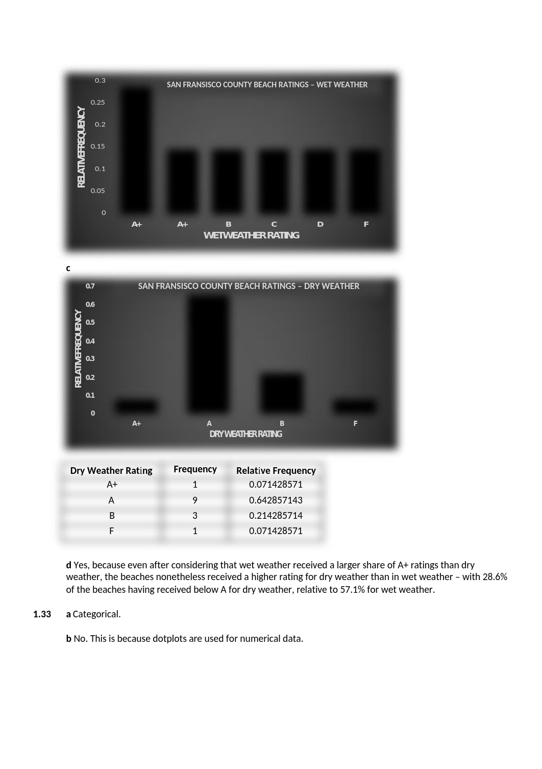 MATH 1150 - HW - UNIT 1.docx_dvyl7j68h46_page2