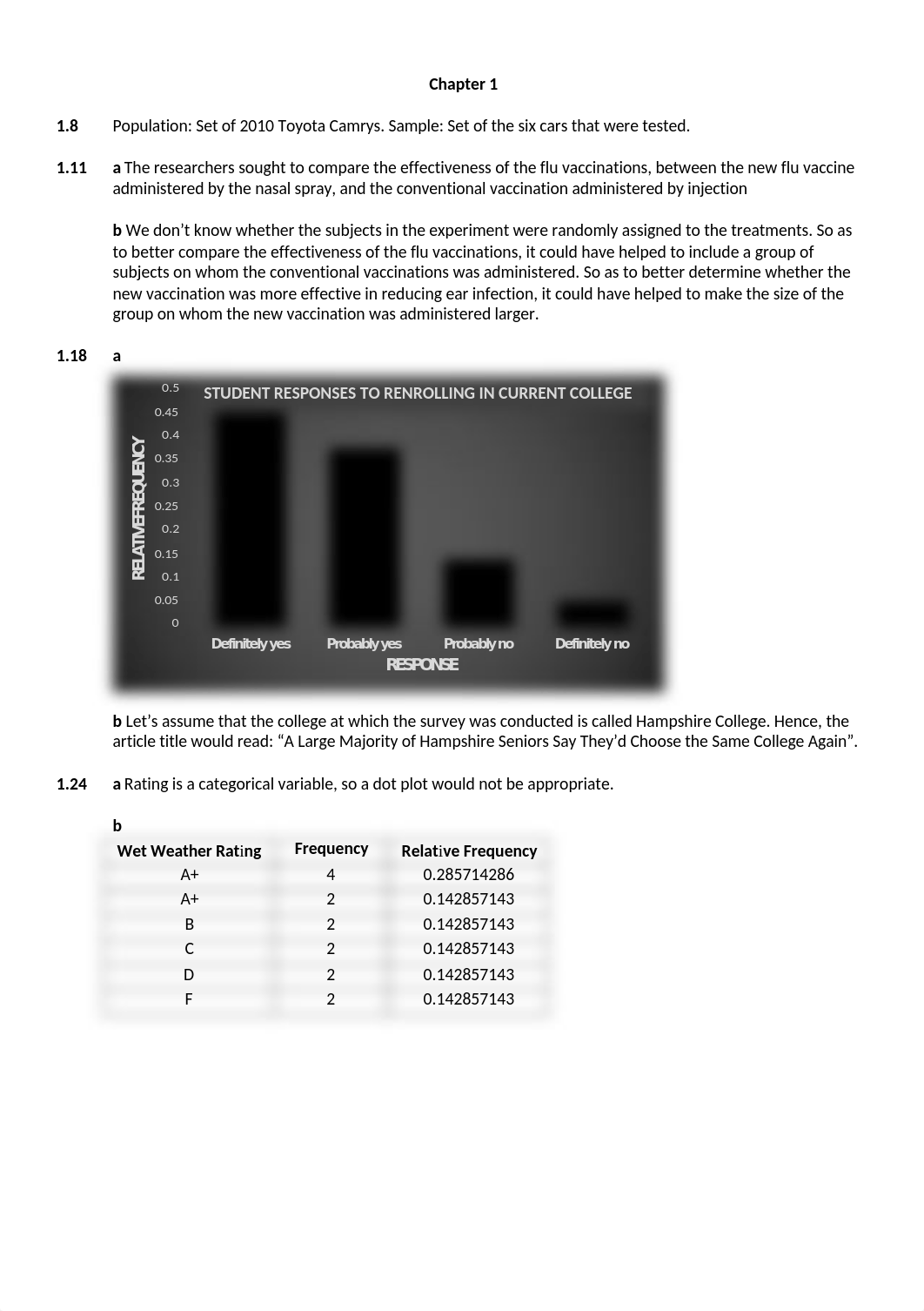 MATH 1150 - HW - UNIT 1.docx_dvyl7j68h46_page1