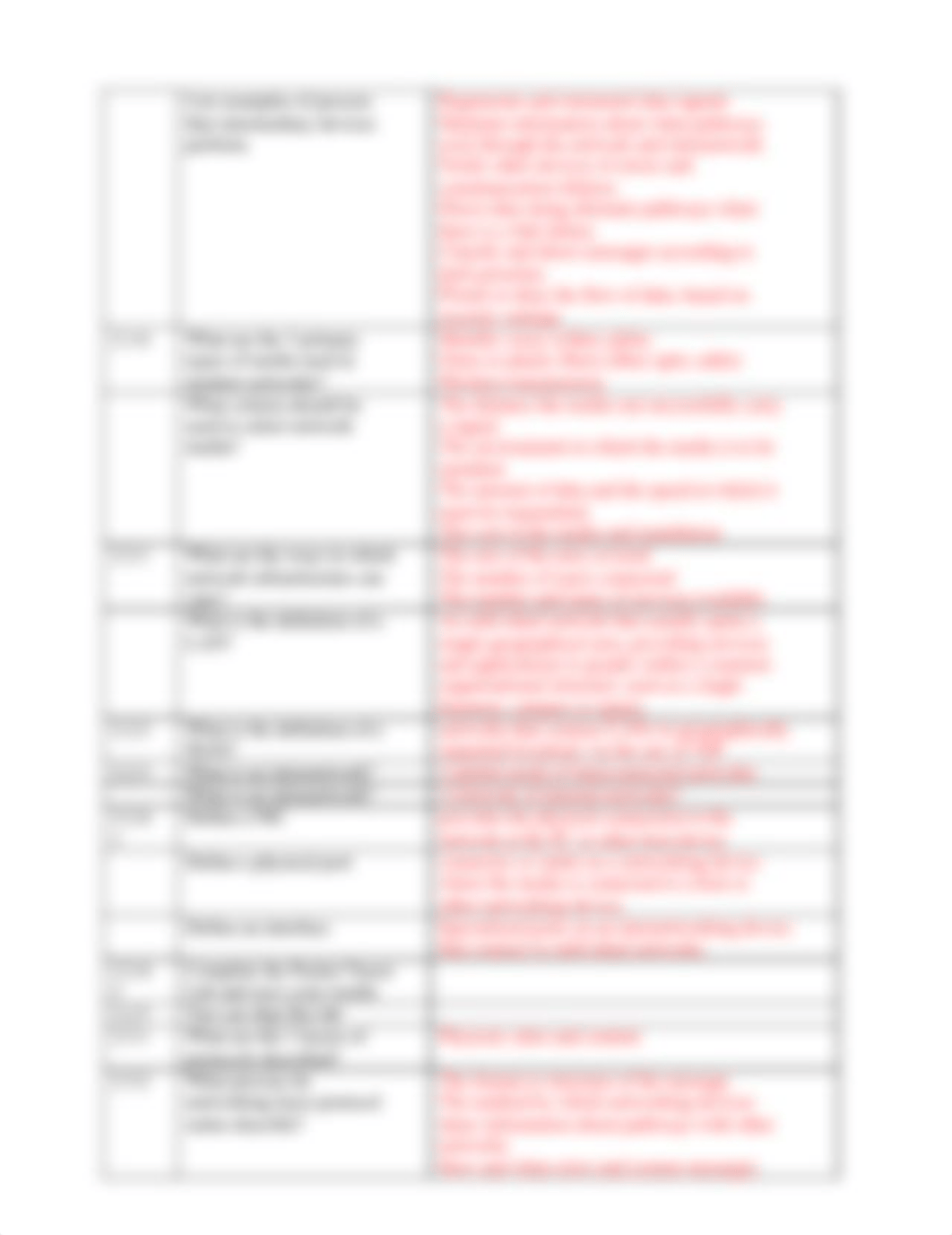 Ver_4_CCNA1_Module_2_study_guide_dvynnanggqt_page2