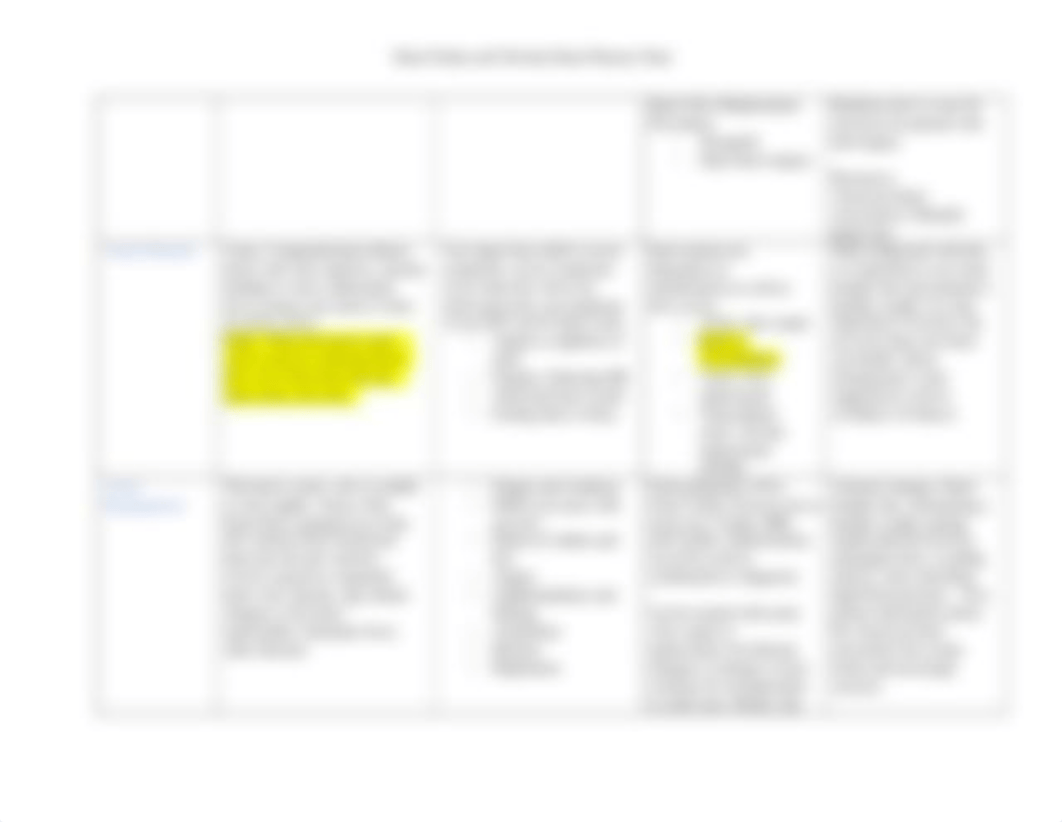 HF and Valvular Heart Disease Chart (3) (1).docx_dvynnuit7zs_page3