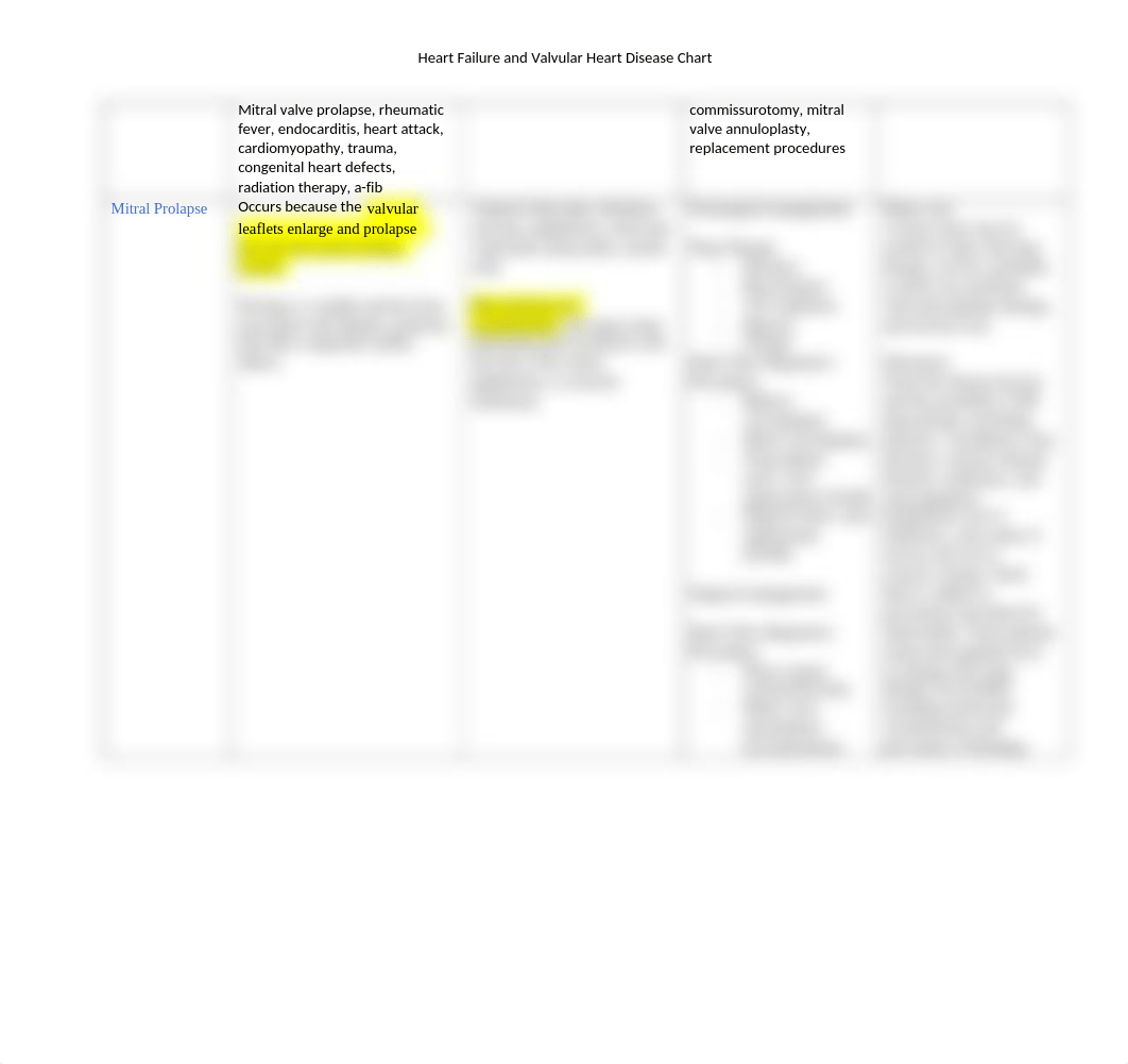 HF and Valvular Heart Disease Chart (3) (1).docx_dvynnuit7zs_page2