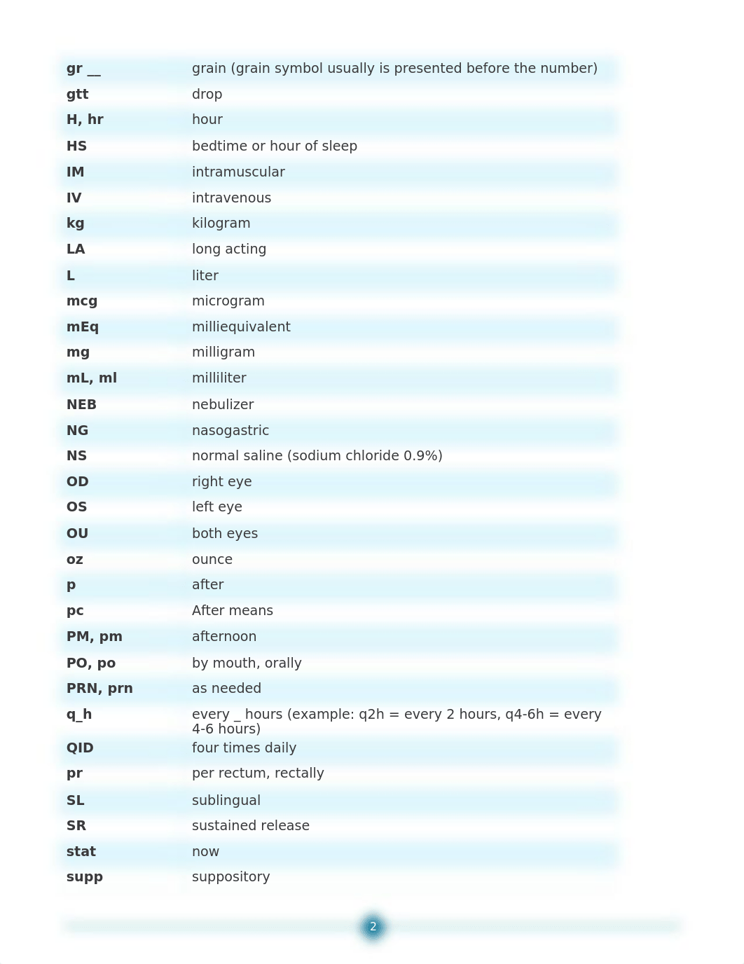 MAT120 Week 1 Assignment.docx_dvynsodhrua_page2