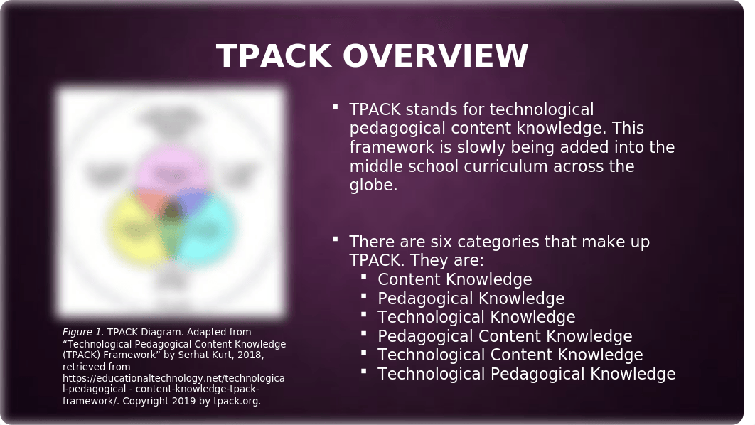 2 - TPACK.pptx_dvyo2qa3vol_page2