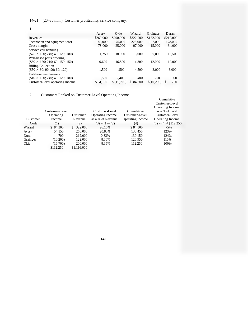 Chapter 14 Answers.3_dvyov18apbf_page1