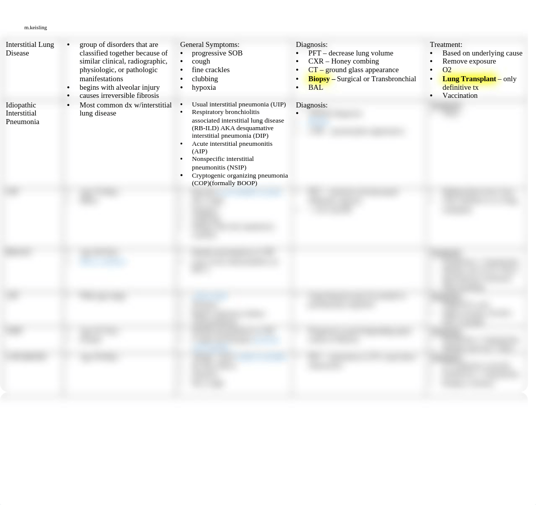 Interstitial Lung Disease I Chart.docx_dvypejxdv65_page1