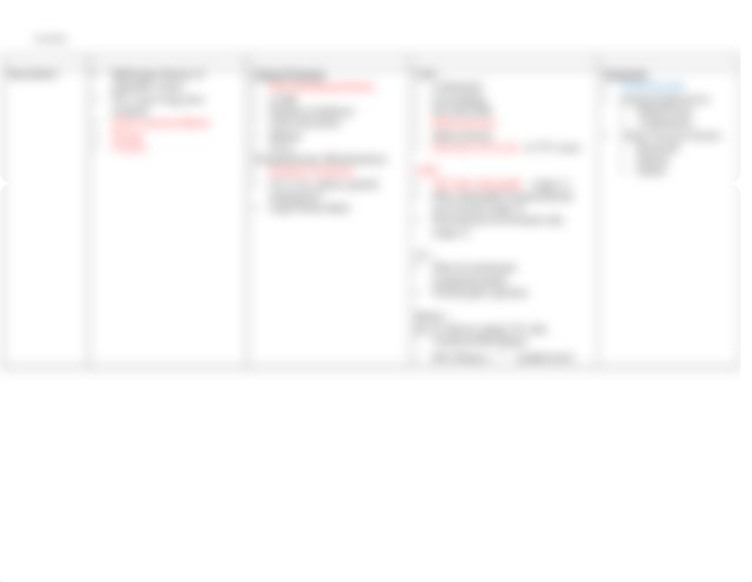 Interstitial Lung Disease I Chart.docx_dvypejxdv65_page2