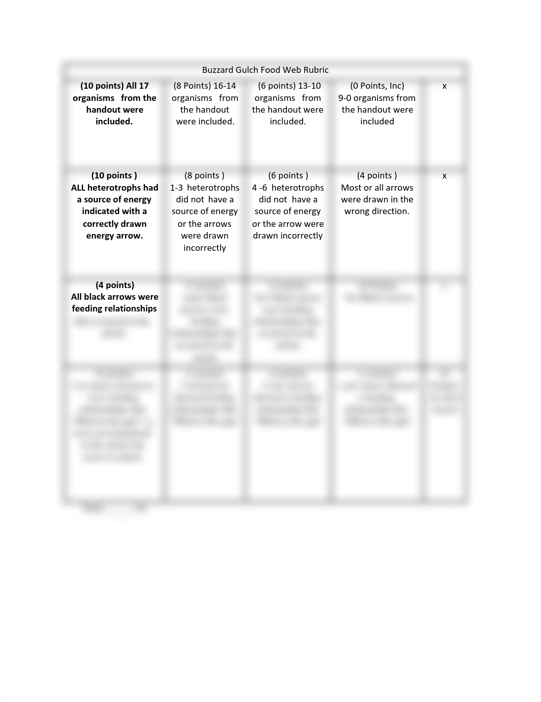 Buzzard-Gulch-Food-Web-Rubric.pdf_dvyrhhelgqc_page1