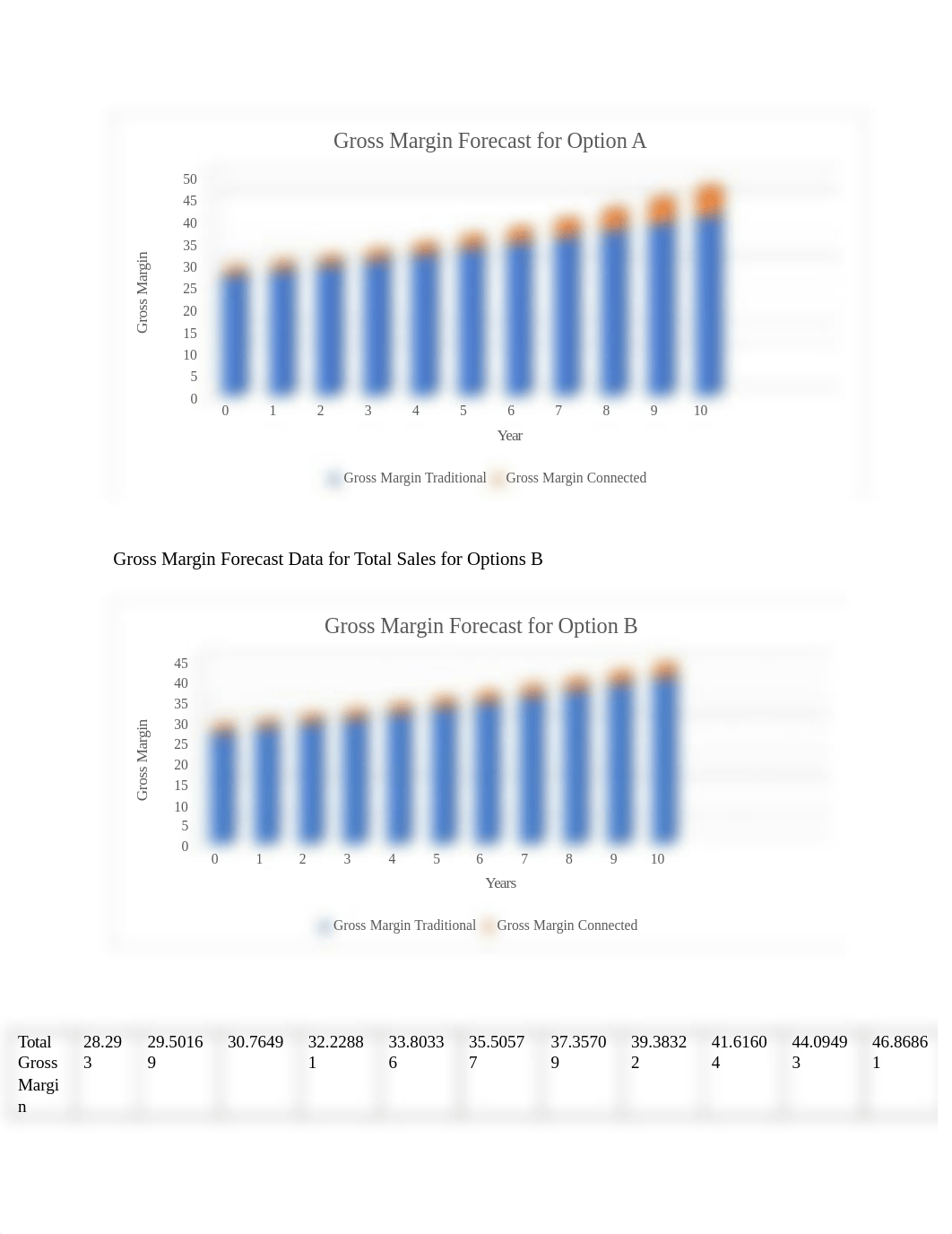 2.2 Report Financial Justification.docx_dvyro4gmwnn_page4