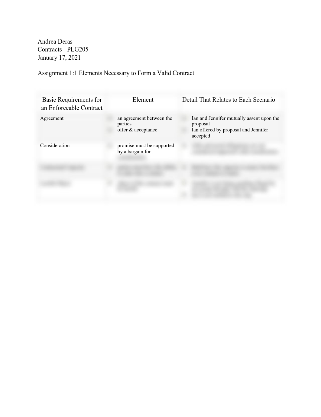 Contracts Assgn 1;1 Elements for valid contract.pdf_dvyrpci5pax_page1