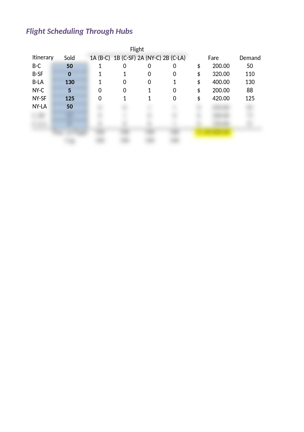 NYU - Airline Revenue Optimization - Jan 2019.xlsx_dvz0rjuukfk_page1