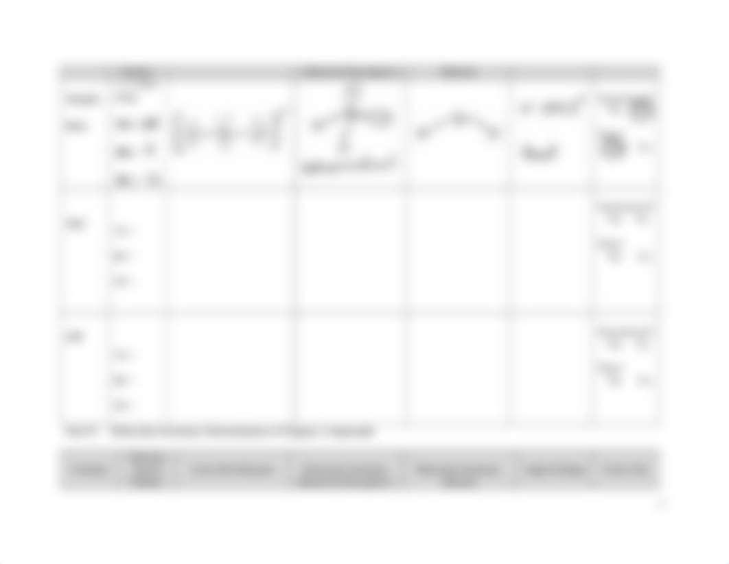 Exp 10 Determination of Molecular Geometries Sp 2021.docx_dvz3e9cuyul_page5