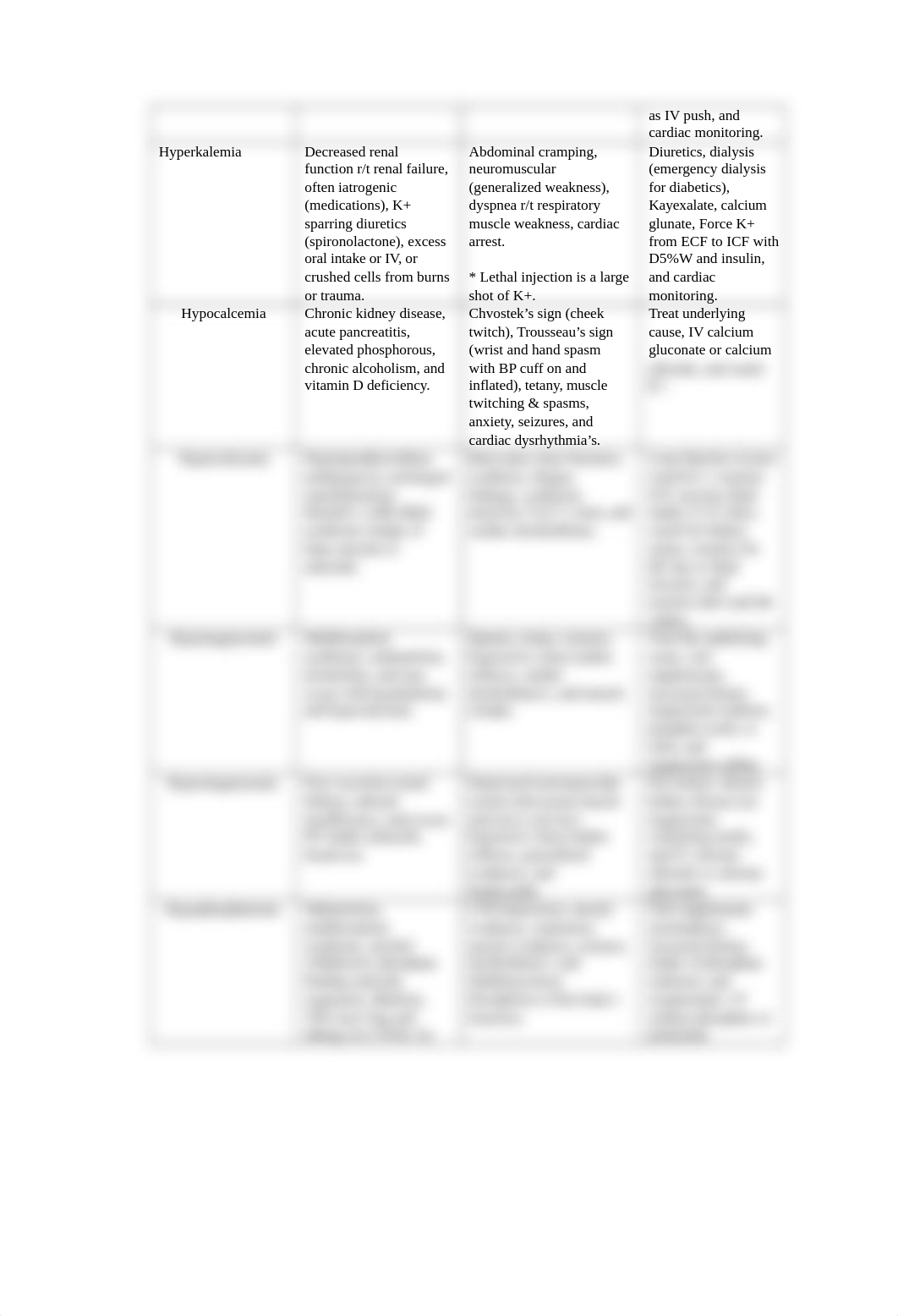 Medsurg II Test 1.docx_dvz8mr57b4l_page2