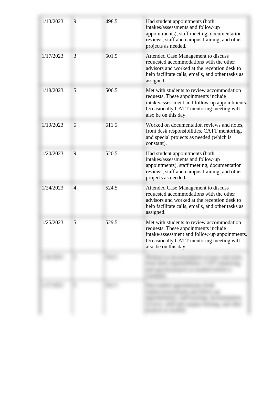 Time Log of Practicum Hours SW 4861.docx_dvz95v6gabm_page2