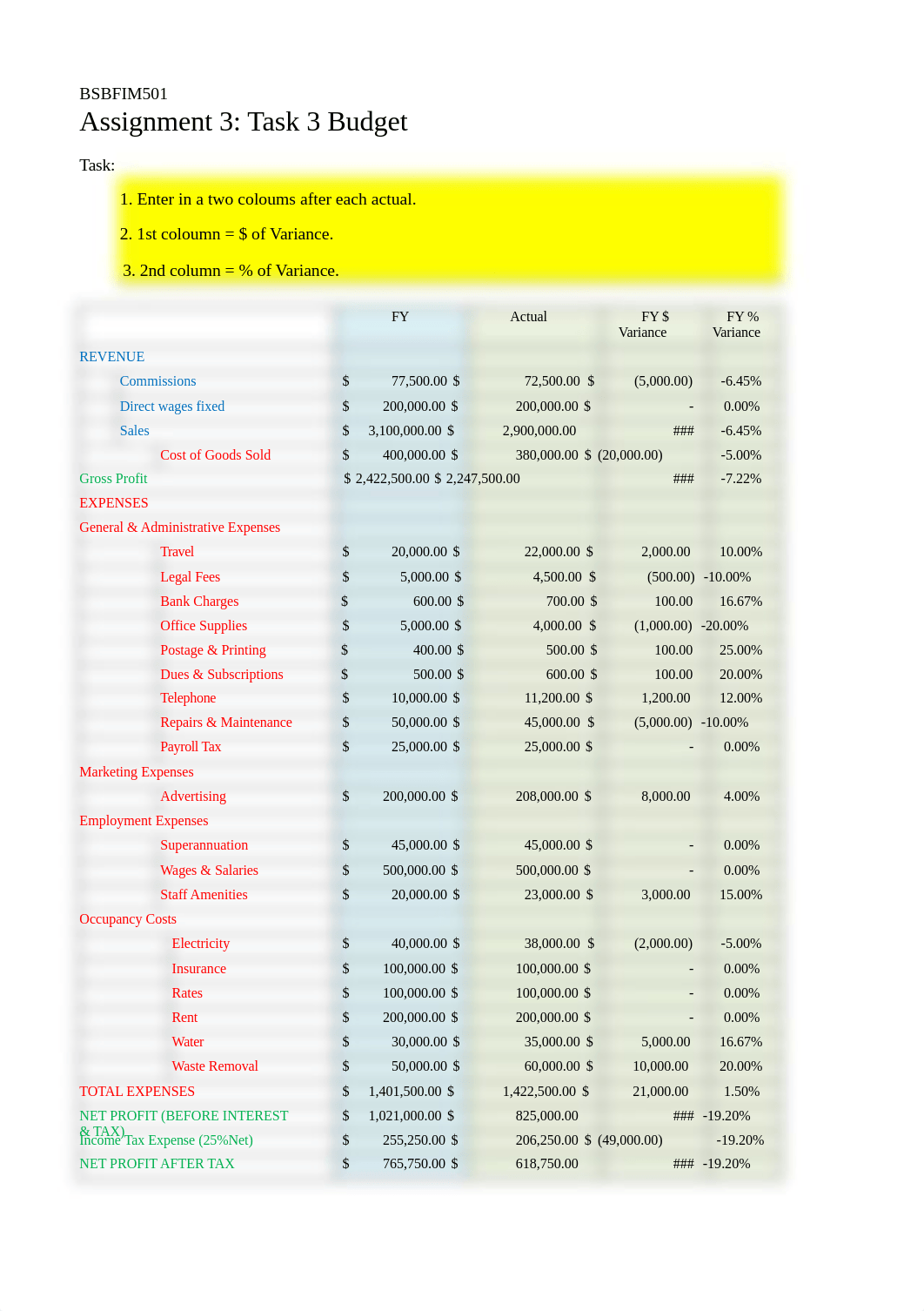 BSBFIM501 Assessment 3 Task 3 Variance Report Data Graph.xlsx_dvzboj7r849_page1