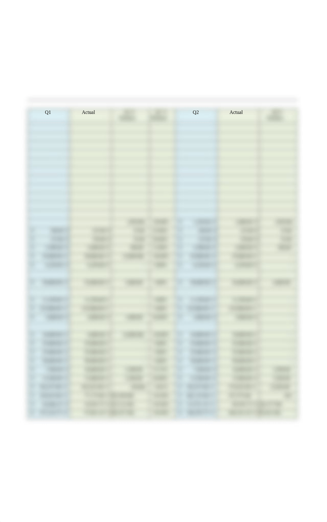 BSBFIM501 Assessment 3 Task 3 Variance Report Data Graph.xlsx_dvzboj7r849_page2