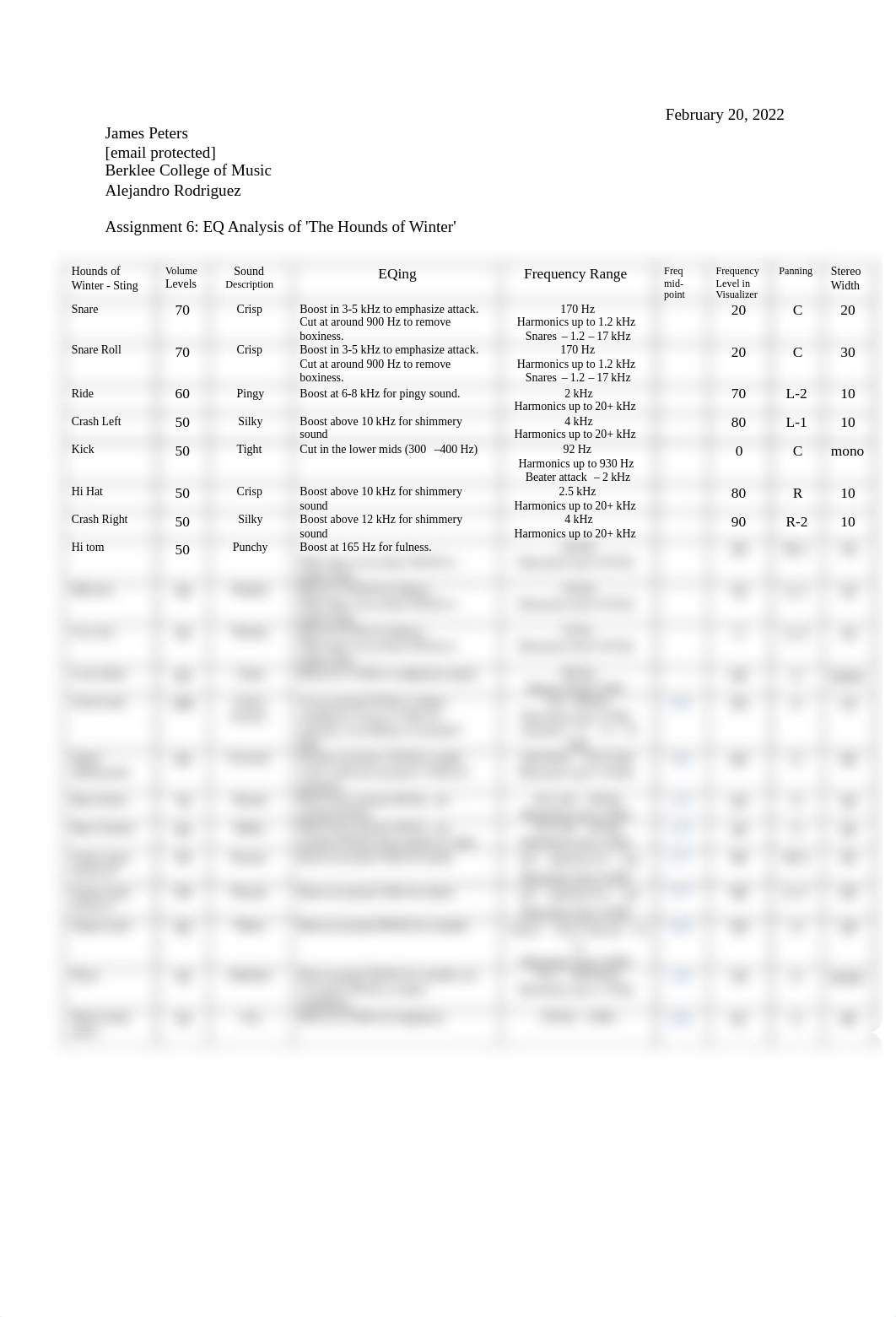 Assignment6Peters.pdf_dvzfm7xr4in_page1