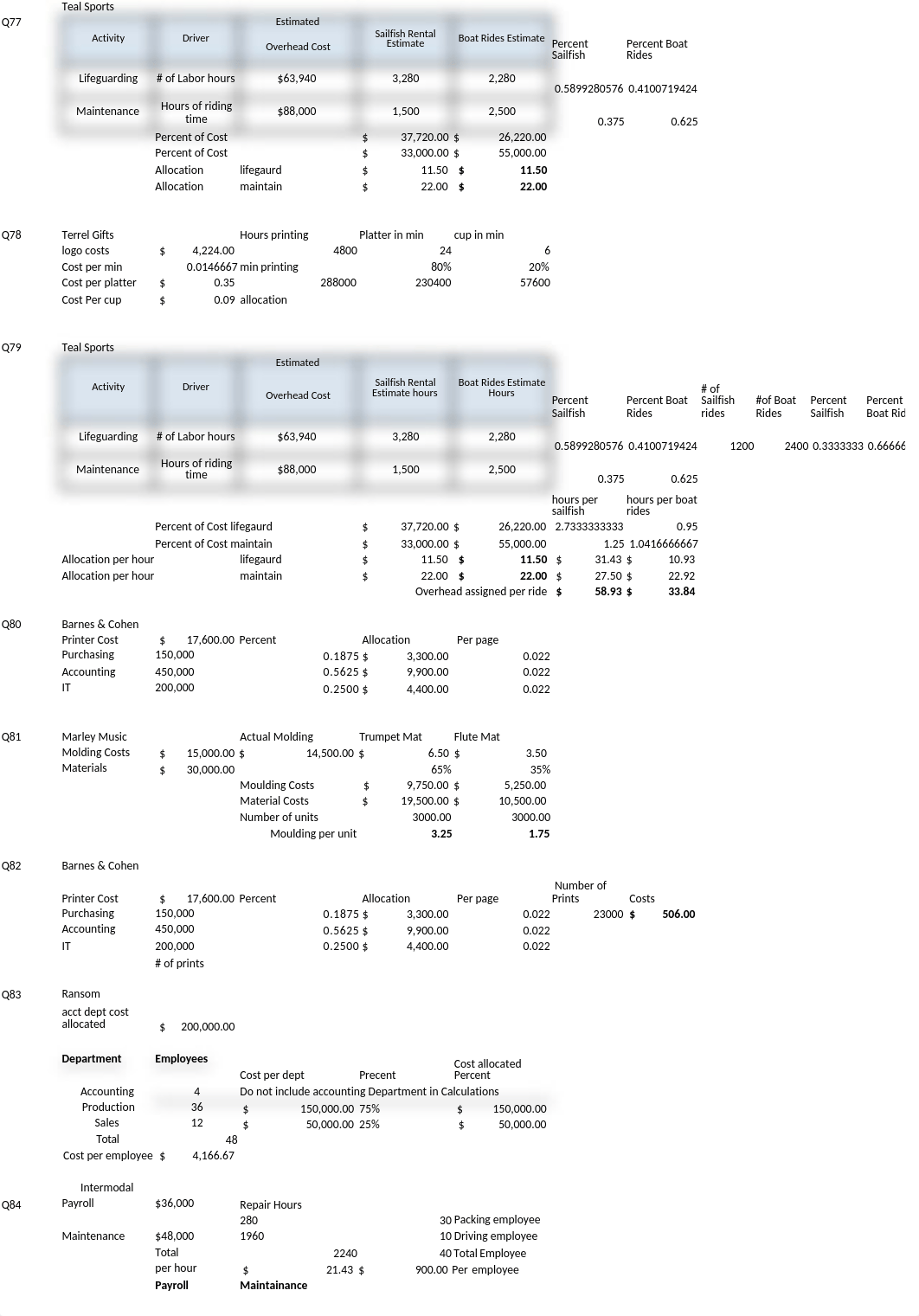 Cost Allocation and Activity-Based Costing Chapter 6 Exam_dvzh1sfw5tu_page1