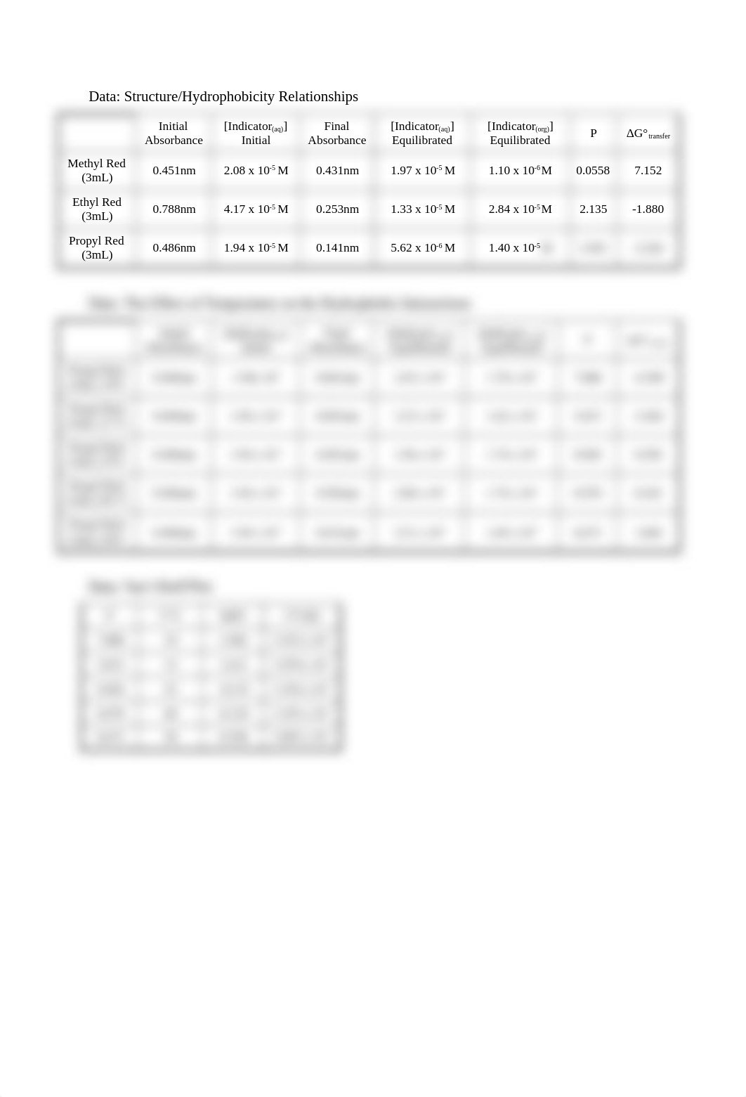 Chemistry 212L Report 3.docx_dvzi33kb21l_page2