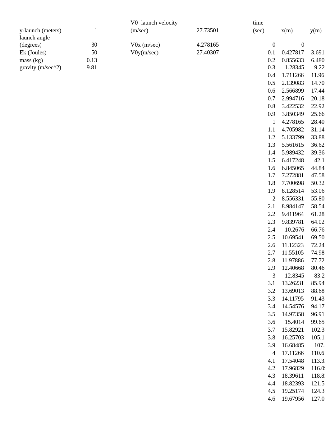 CT Excel Modeling.docx_dvzjzcki3m7_page1