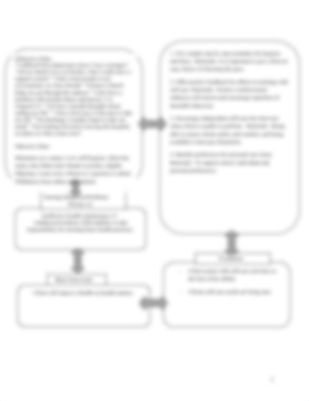 MEC Nursing Concept Map- CR.docx_dvzkfo1epdd_page2