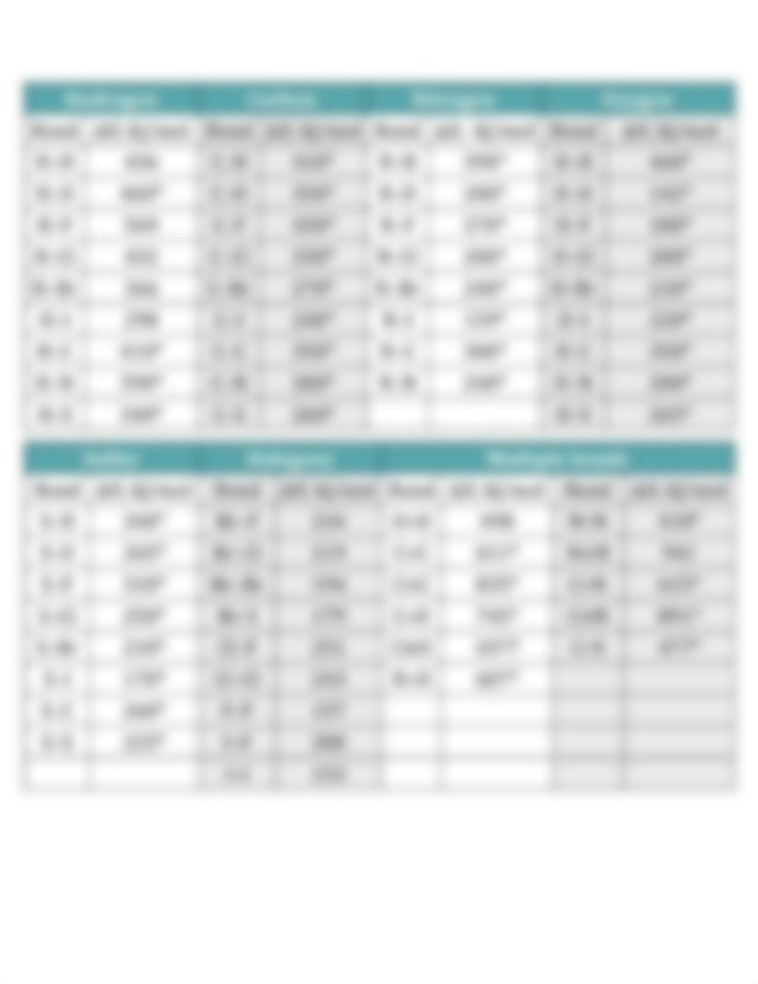 Exam 3 Equations and Constants.pdf_dvzm86dyygv_page2