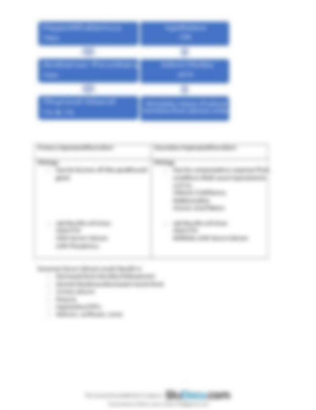 endocrine-cheat-sheet.pdf_dvzneil8ao8_page4