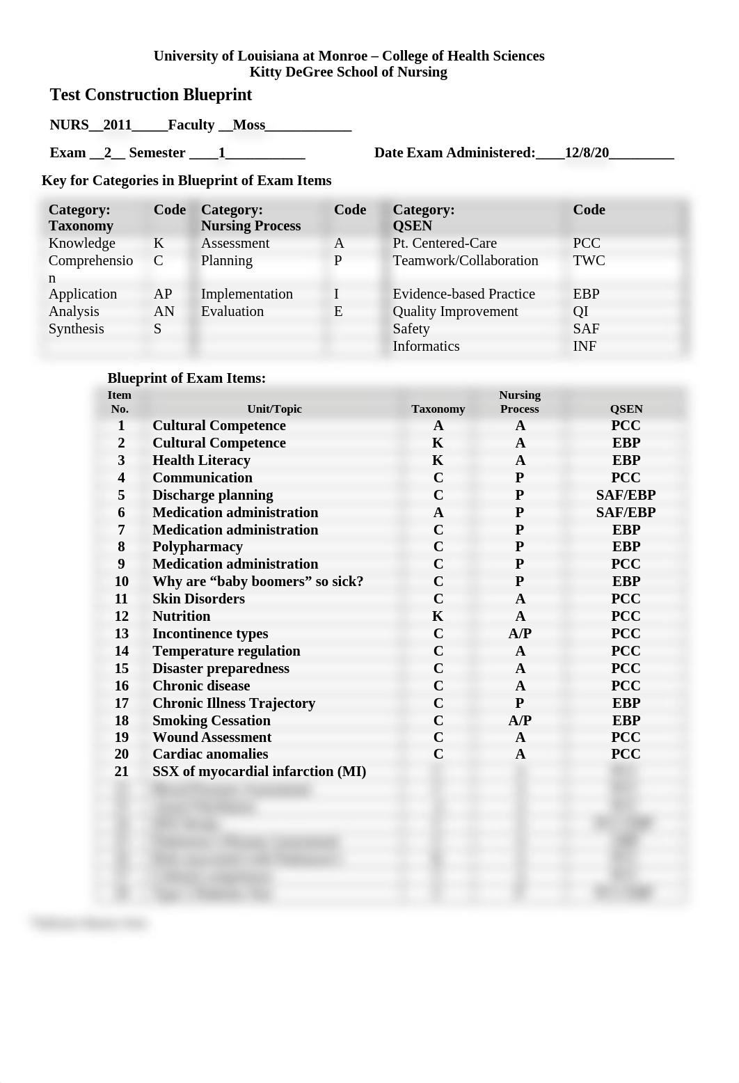 Test Construction BP Exam 2.docx_dvznsixw2q5_page1