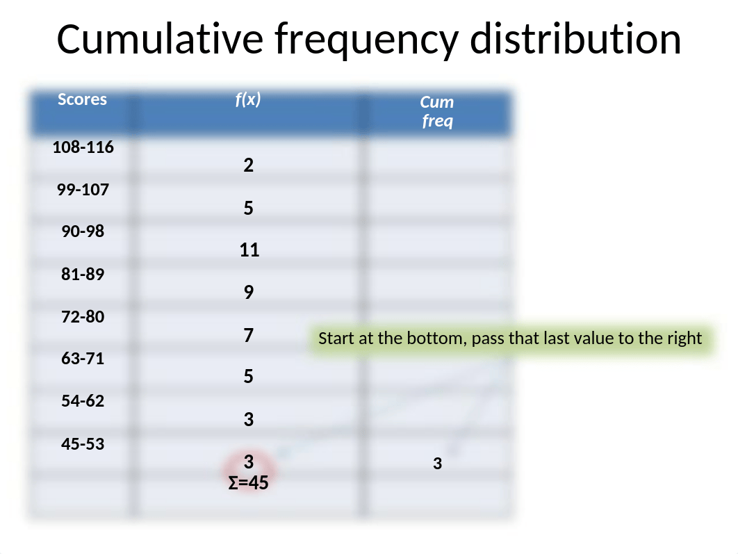 3.Cumulative Distributions and Percentiles_dvzzhxx9fb8_page3