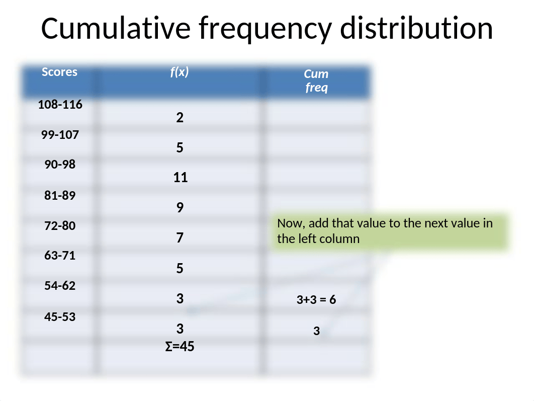 3.Cumulative Distributions and Percentiles_dvzzhxx9fb8_page4