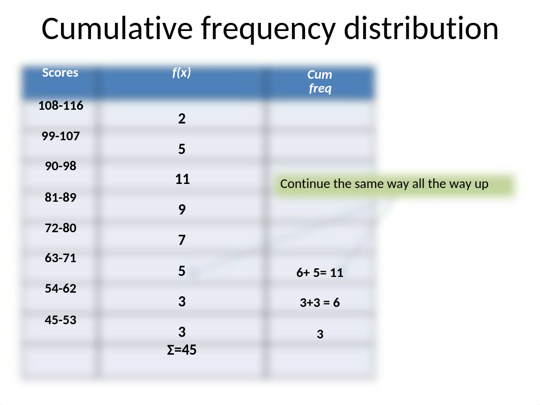 3.Cumulative Distributions and Percentiles_dvzzhxx9fb8_page5