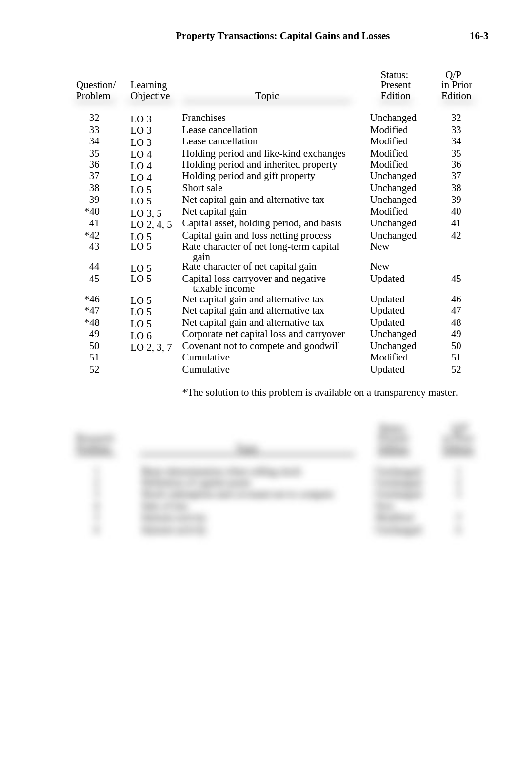 Chapter 16 - HW_dvzzwv3lrxt_page3