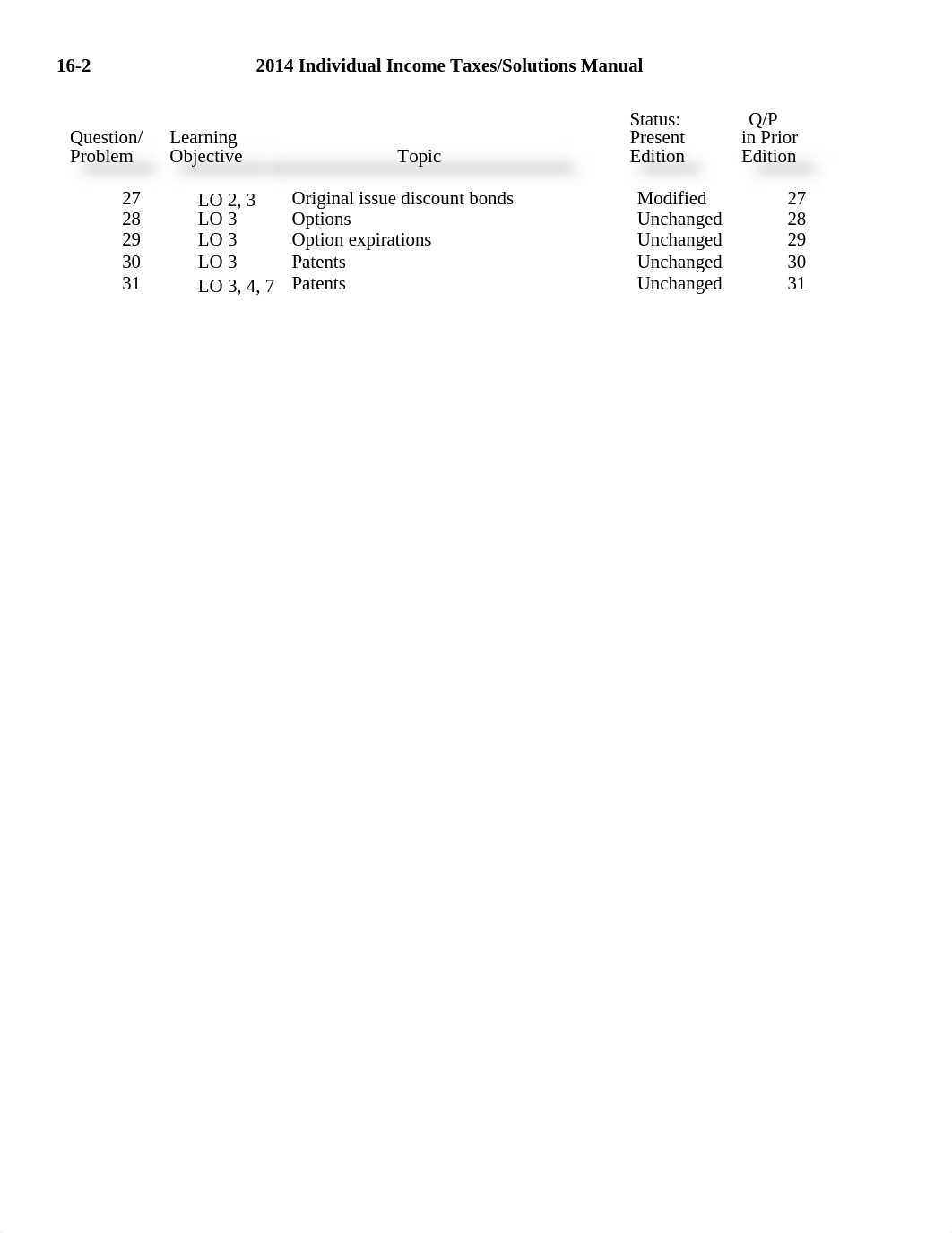 Chapter 16 - HW_dvzzwv3lrxt_page2