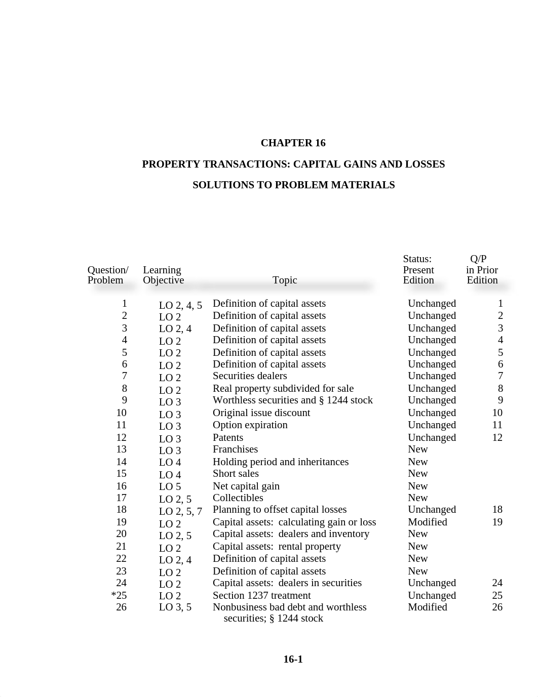 Chapter 16 - HW_dvzzwv3lrxt_page1