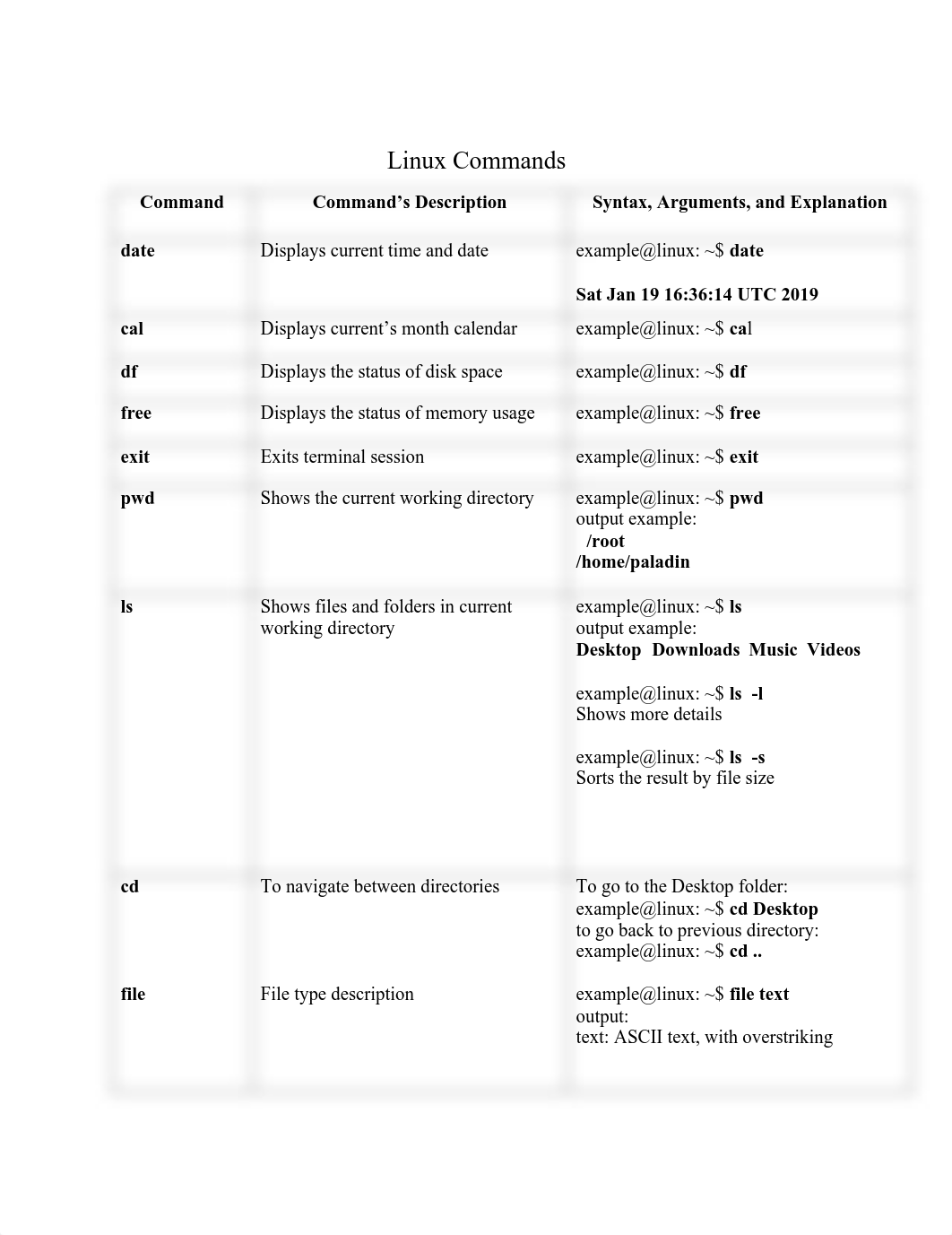 Linux commands.pdf_dw08i6f2geg_page1