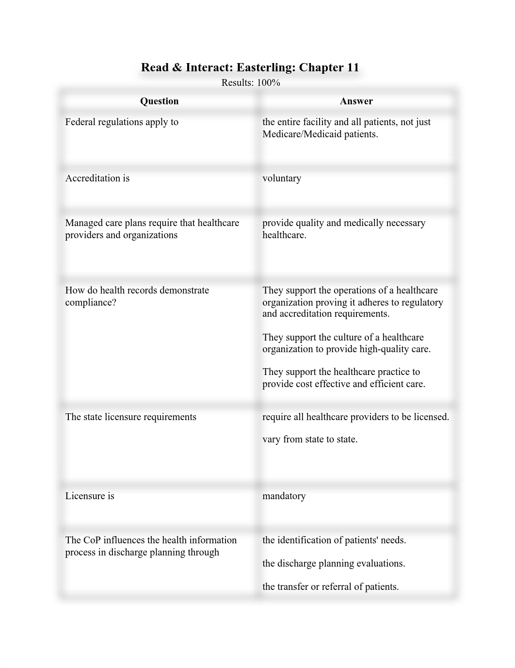 Read & Interact_ Easterling_ Chapter 5 questions and answers.pdf_dw0avgrwt60_page1