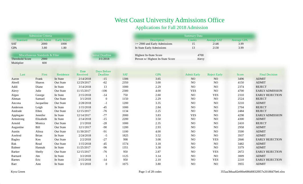 e07m1Admissions_GreenKyra.xlsx_dw0cqx37unz_page1