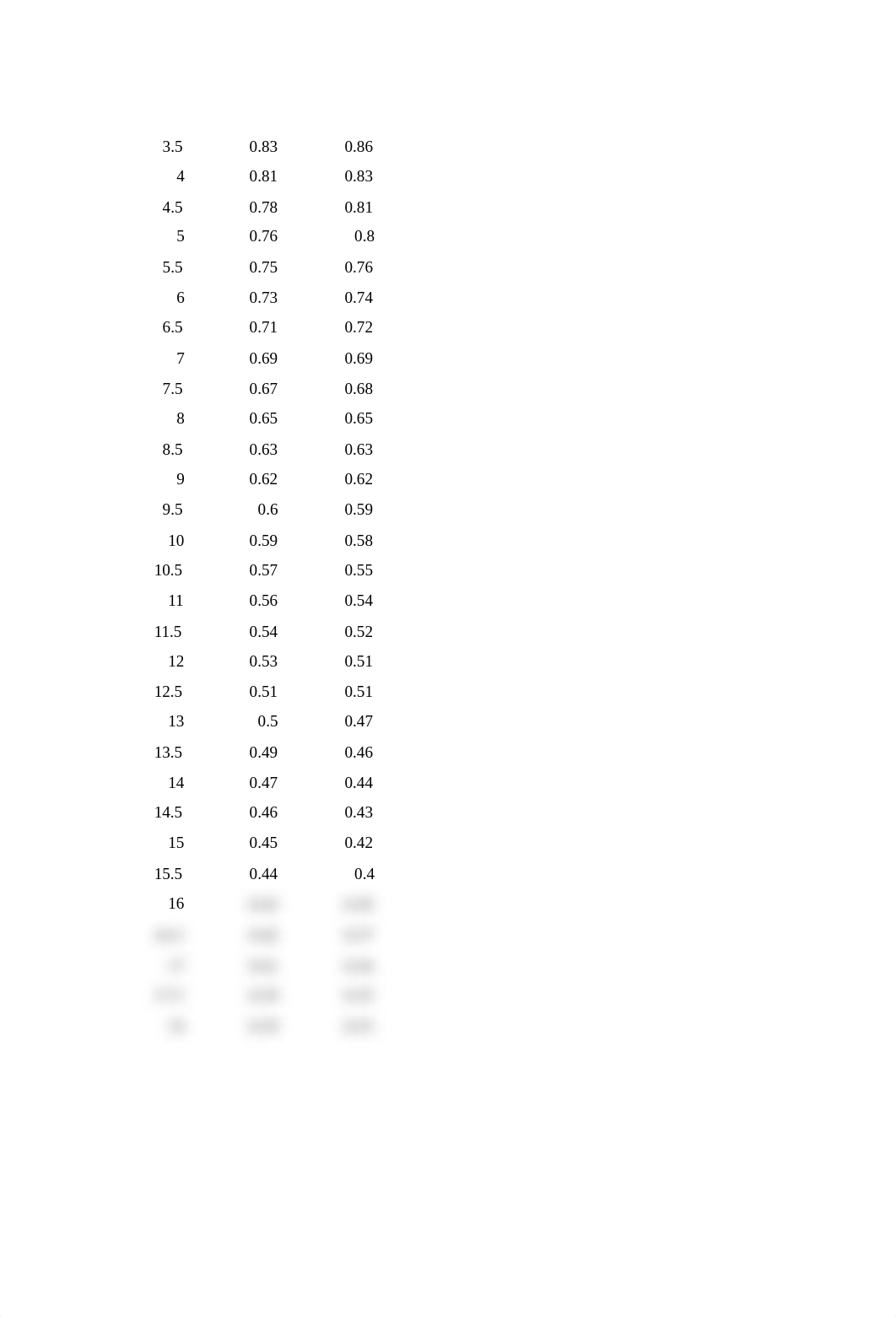 Chemical Kinetics report .docx_dw0gea5kk4q_page4