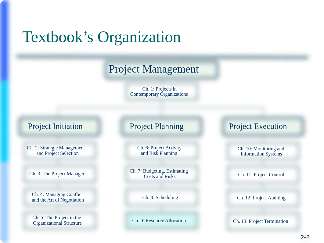 Ch09_Resource Allocation.pdf_dw0hnsyjydr_page2