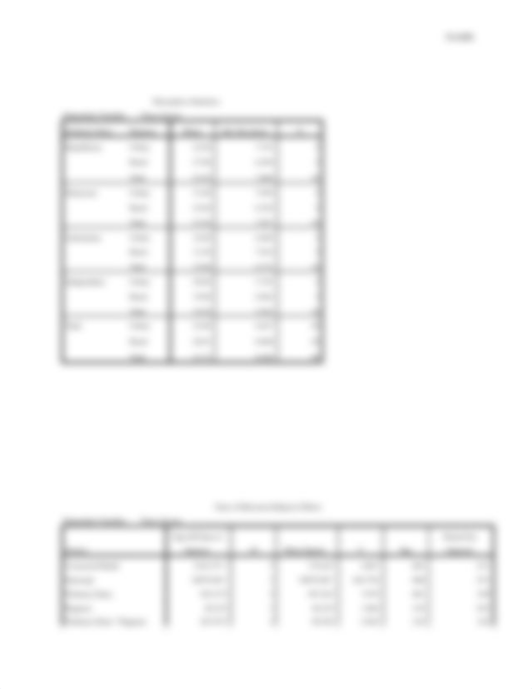 SPSS HW 4.docx_dw0jqnczdxy_page2