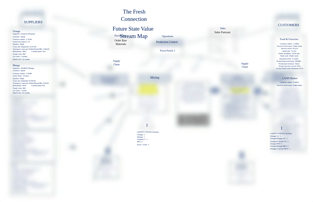 fresh connection future state map mod5 v1.docx_dw0k3w8l18k_page1